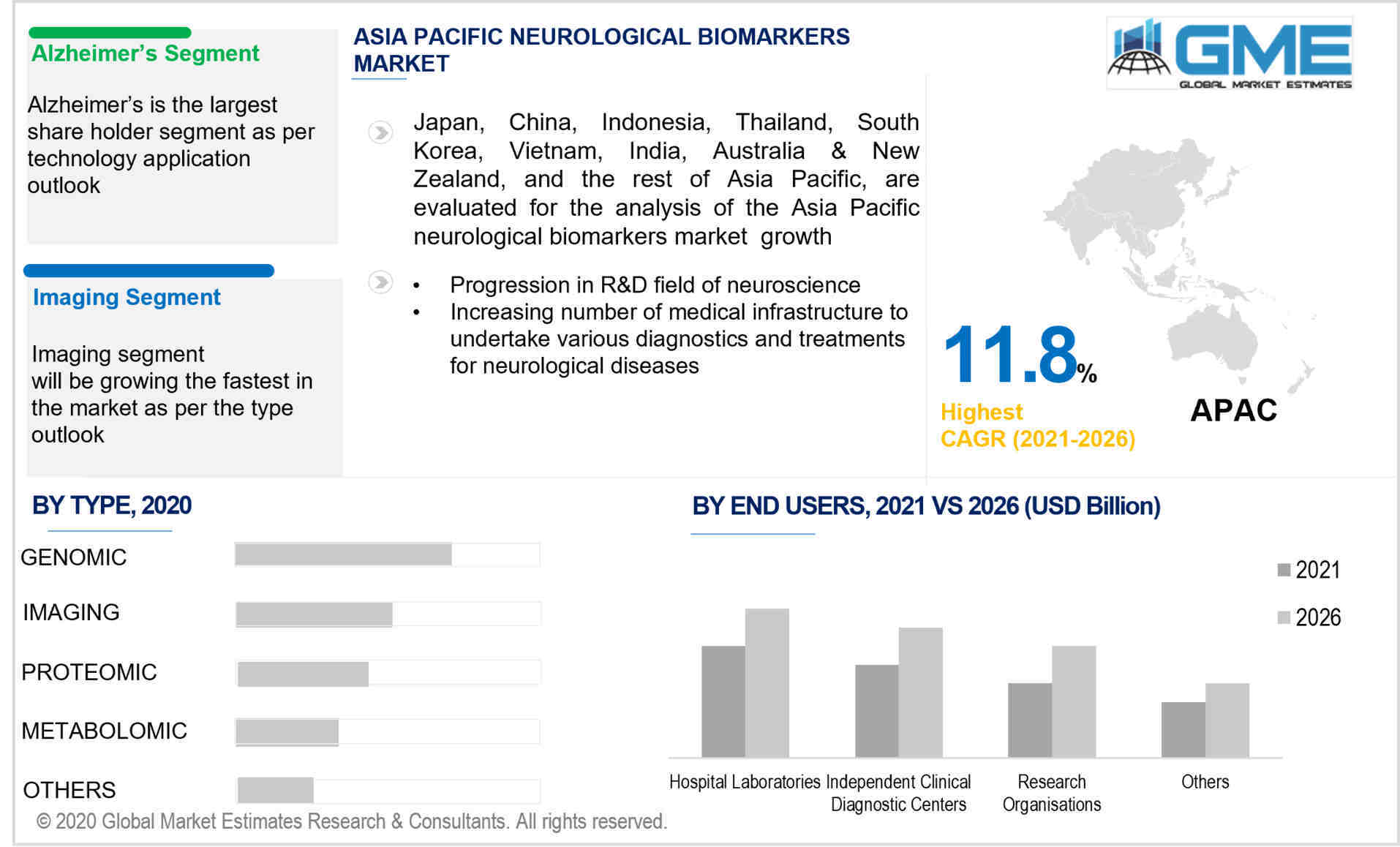 asia pacific neurological biomarkers market